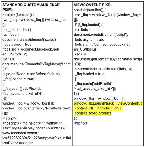 quảng cáo sản phẩm động bán hàng trên Facebook