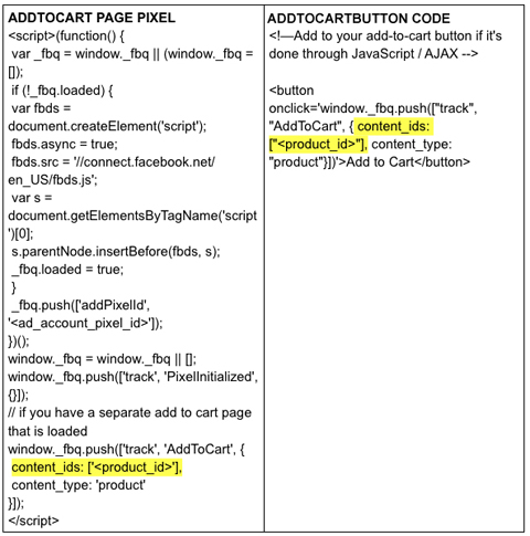 quảng cáo sản phẩm động bán hàng trên Facebook
