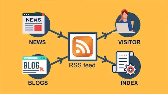 Cách thức hoạt động của ​​RSS