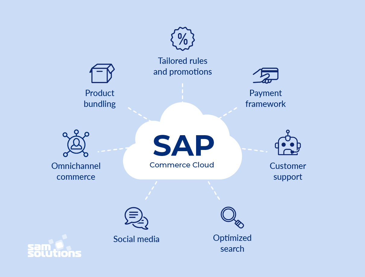 sap-commerce-cloud-1 sapo cloud