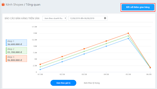 sapo-social-update-18