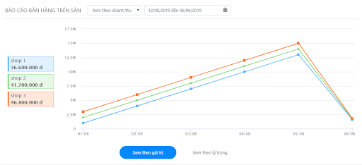 sapo-social-update-22