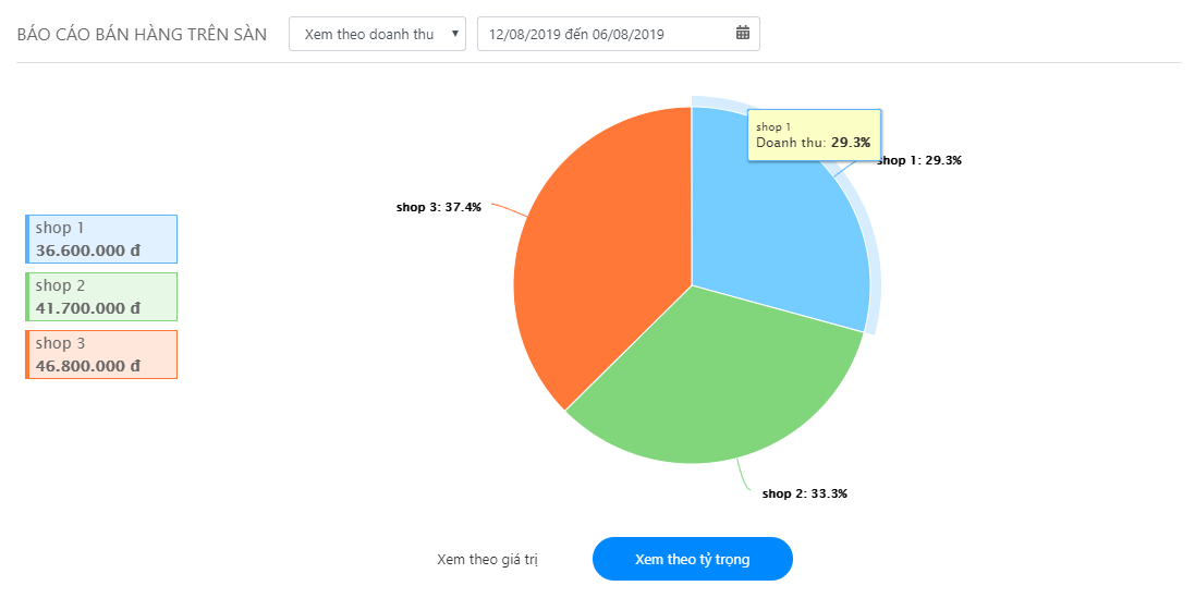 sapo-social-update-23-1