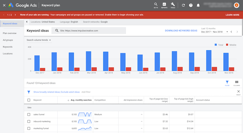 Google keywords planner