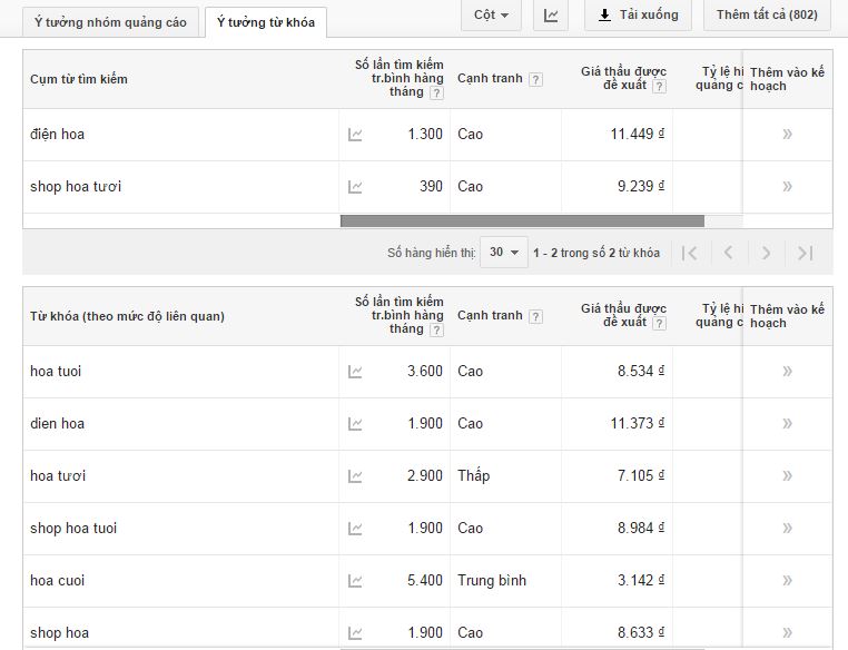 Tìm hiểu và lựa chọn từ khóa làm SEO phù hợp