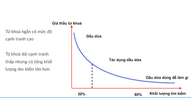 SEO website bán hàng không khó,