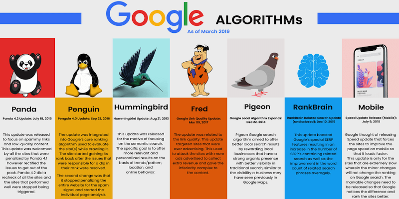 SEO website bán hàng không khó,