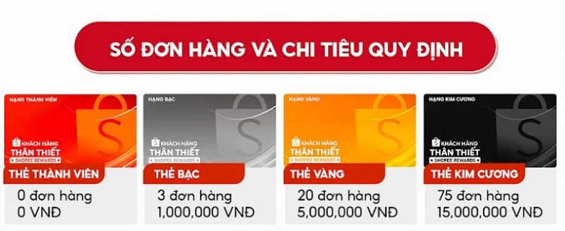 tiêu-chi-thu-hang-cua-shopee-rewards