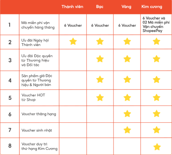 shopee rewards là gì
