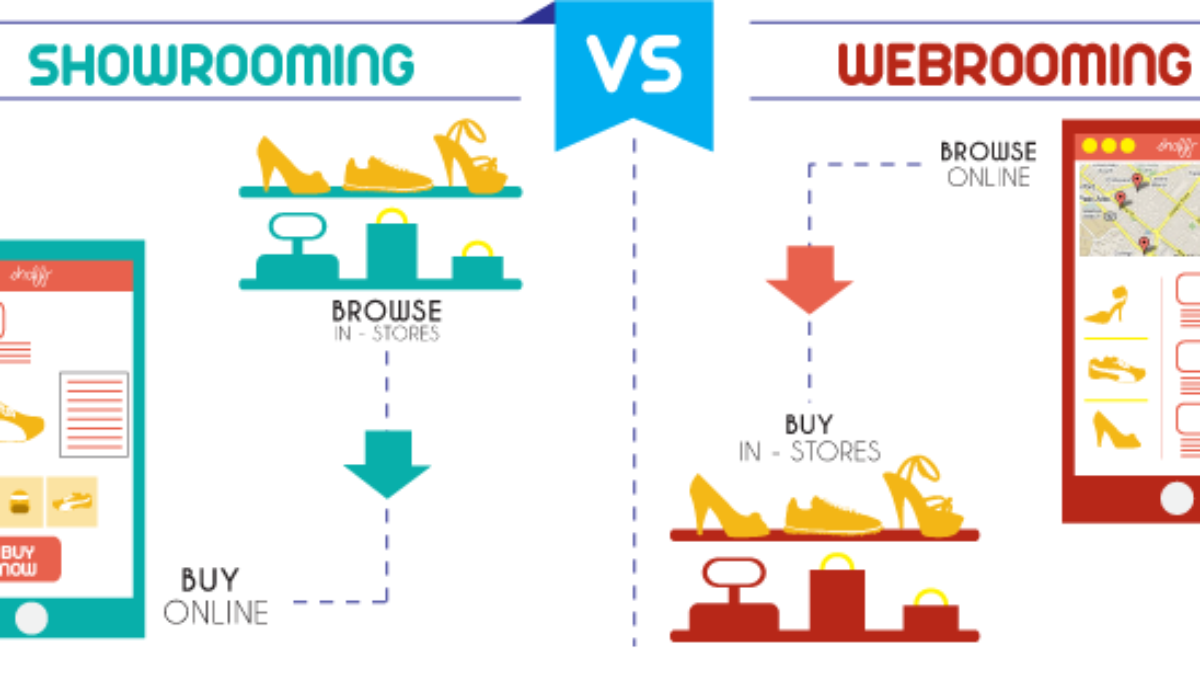 showrooming-vs-reverse-showrooming-cover-1200x675-1 showrooming webrooming là gì