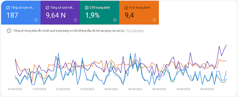 su-dung-google-search-console-1 Google Search Console