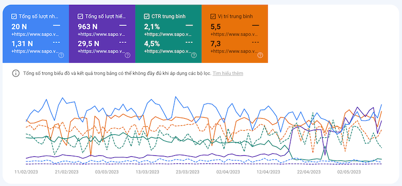 su-dung-google-search-console-4 Google Search Console