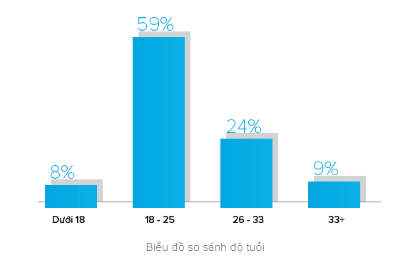 Tại sao bạn nên sử dụng Zalo page để bán hàng online?
