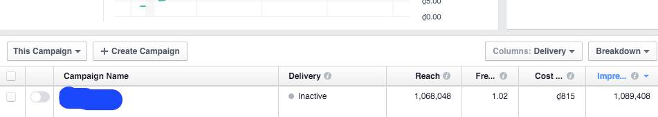 Tần suất lặp trong chiến dịch quảng cáo Facebook và những ngộ nhận tai hại