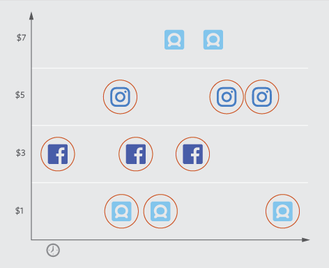 tang-luong-tiep-can-bai-viet-ban-hang-tren-facebook-4