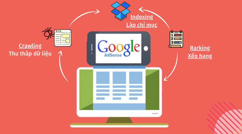 Tăng thứ hạng website mỹ phẩm