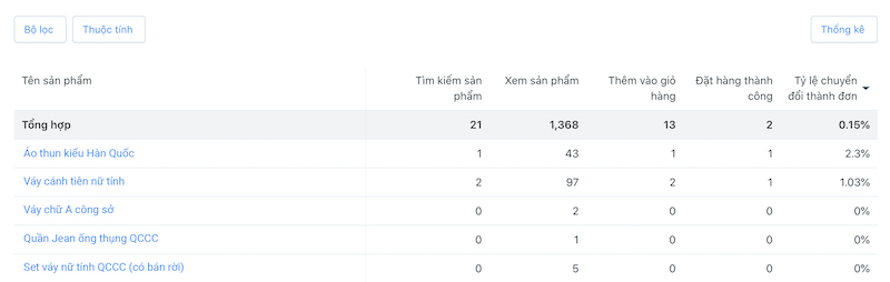 Tăng traffic Sapo Web