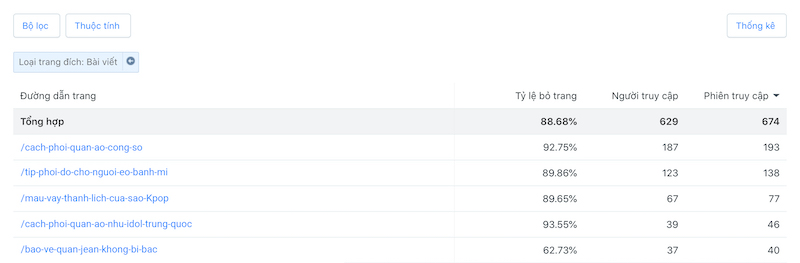 Tăng traffic Sapo Web