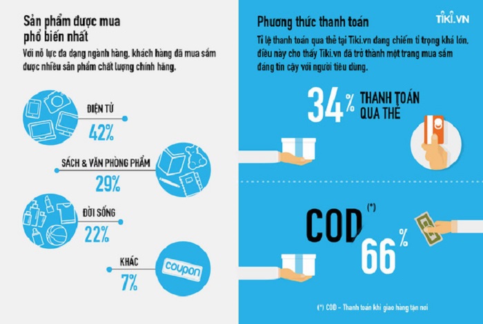 Thoa-thuan-giua-doanh-nghiep-tiki Thỏa thuận giữa doanh nghiệp và Tiki
