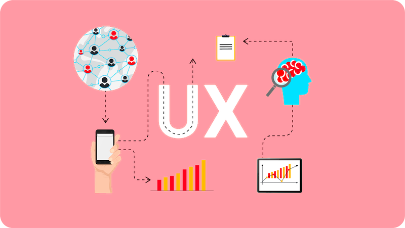 Trải nghiệm người dùng là gì?