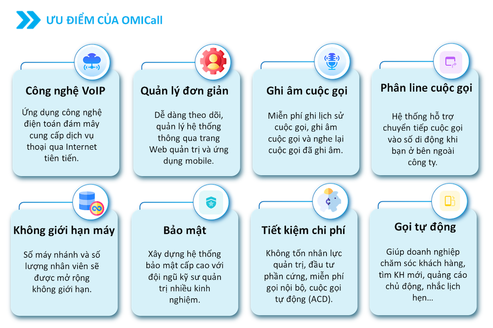 thiet-ke-website-tai-vinh-11 Là công cụ chăm sóc khách hàng chuyên nghiệp