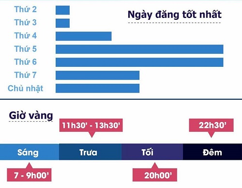 thuat-toan-facebook-moi-nhat thuật toán facebook mới nhất