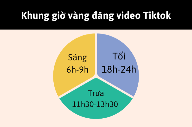 cach-de-thuat-toan-tiktok-phan-phoi-noi-dung-den-nguoi-dung-phu-hop