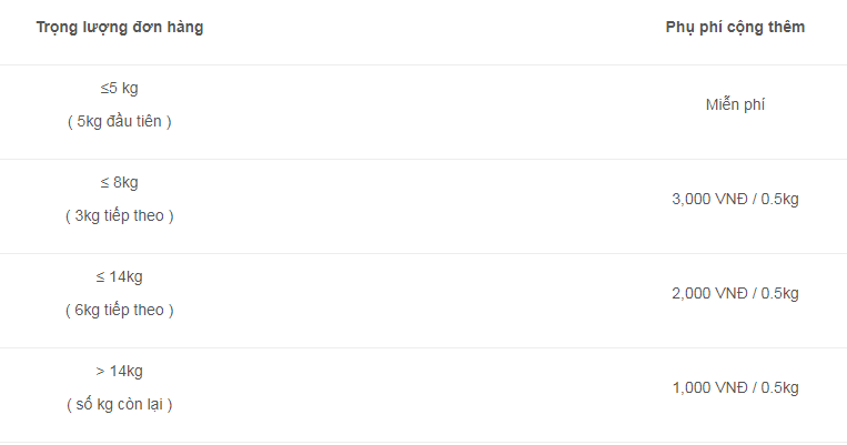 tiki7a chính sách vận chuyển trên Tiki