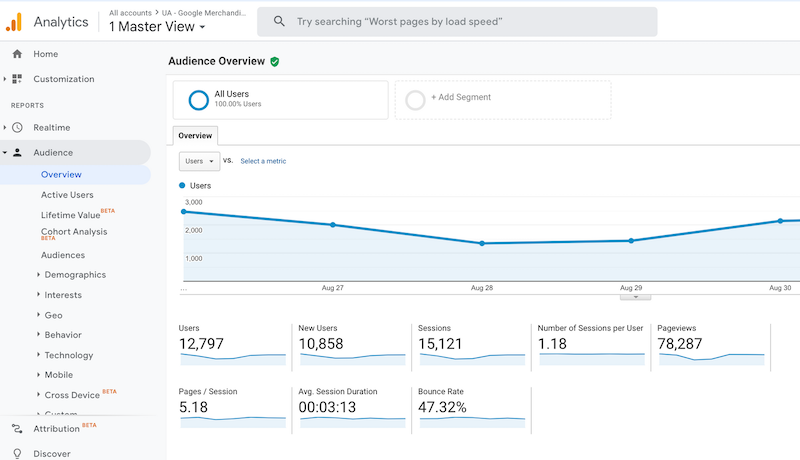 Kiểm tra bằng Google Analytics