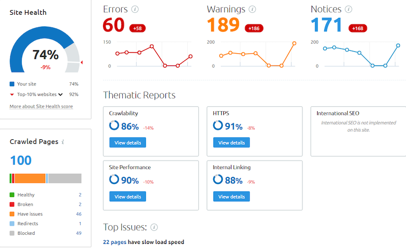 Tối ưu trang đích đúng cách