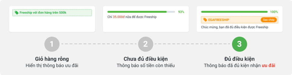 ung-dung-cro-buttons-3 Upsell hiệu quả