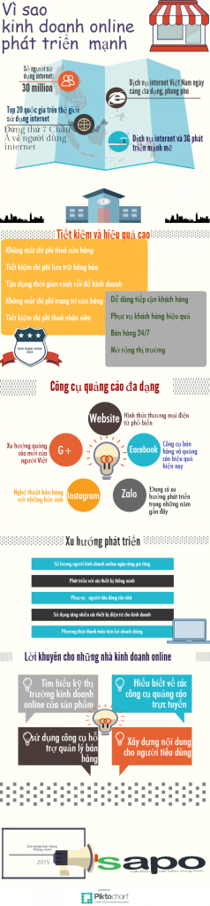 kinh doanh online