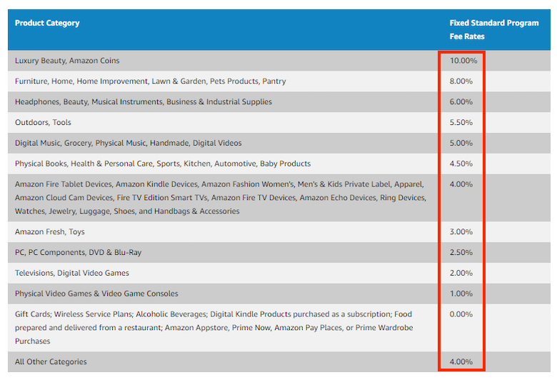 Web kiếm tiền online Amazon.com