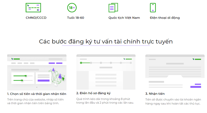 Web vay tiền online nhanh nhất Moneyveo