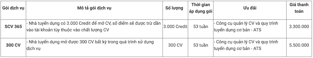 Website tuyển dụng topcv.vn