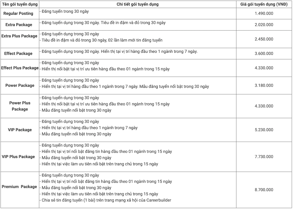 Website tuyển dụng careerbuilder.vn